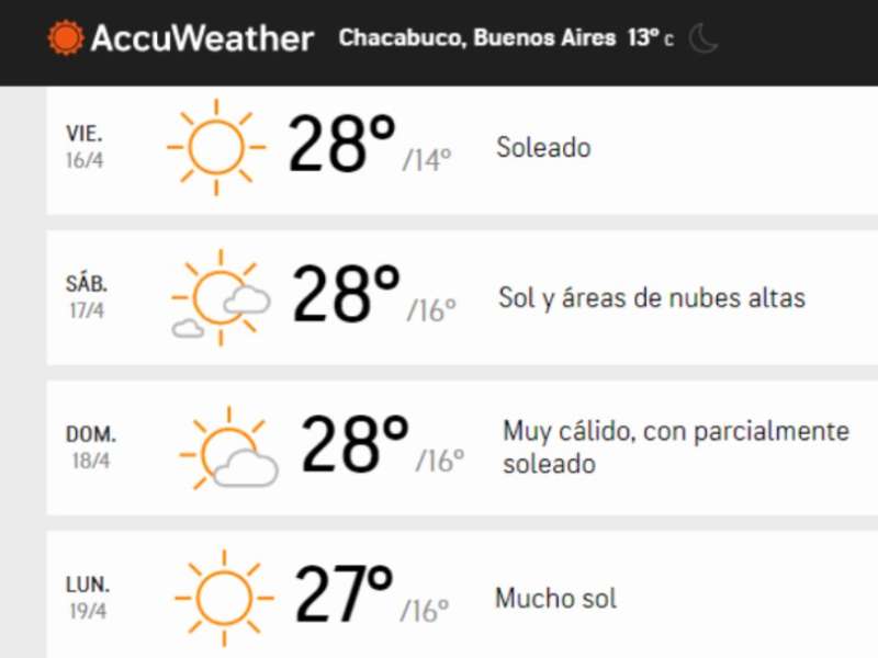 El clima del viernes y lo que viene