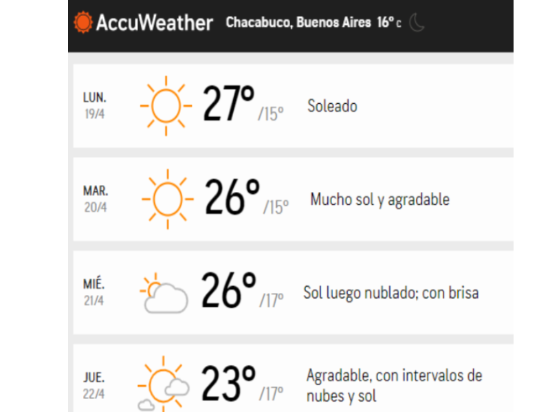 El clima del lunes y lo que viene