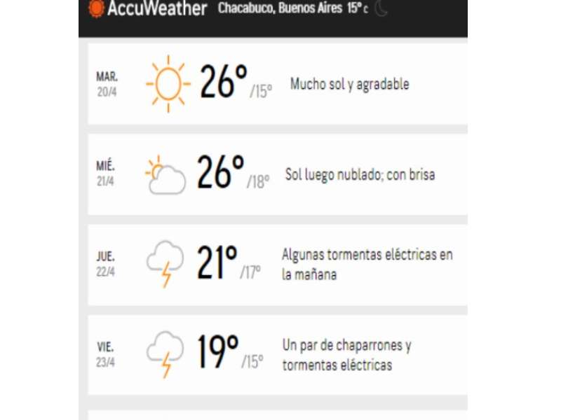 El clima del martes y lo que viene