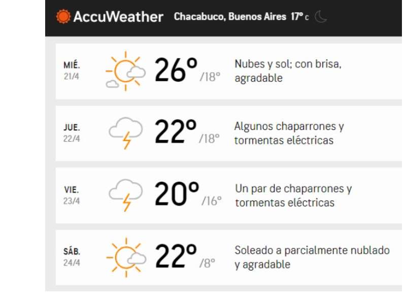El clima del miÃ©rcoles y lo que viene