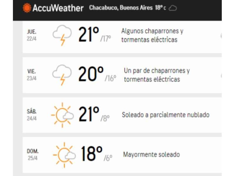 El clima del jueves y lo que viene