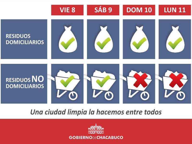 Servicios PÃºblicos: recolecciÃ³n de residuos durante el fin de semana largo