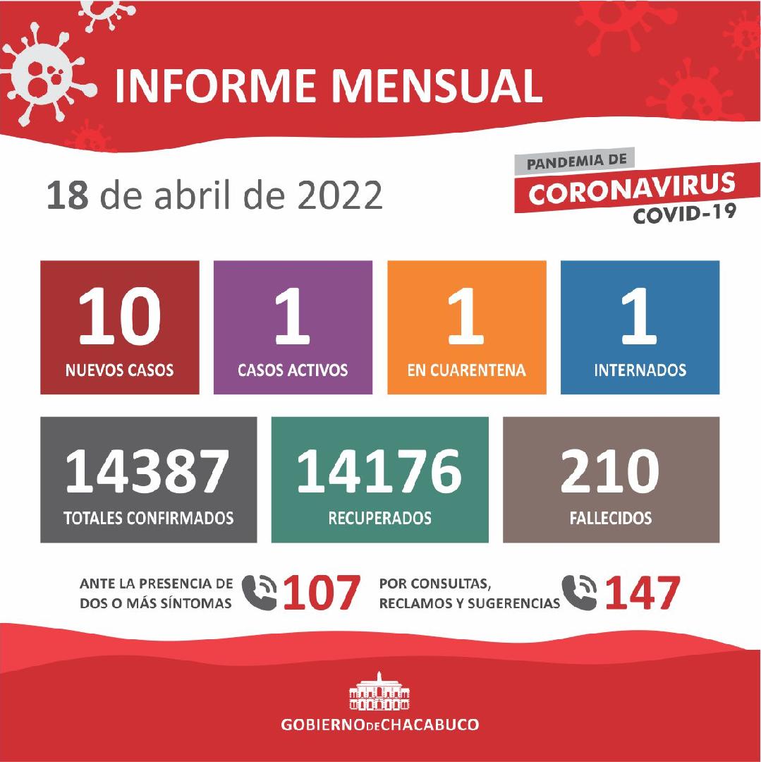 Parte mensual de coronavirus del lunes 18 de abril