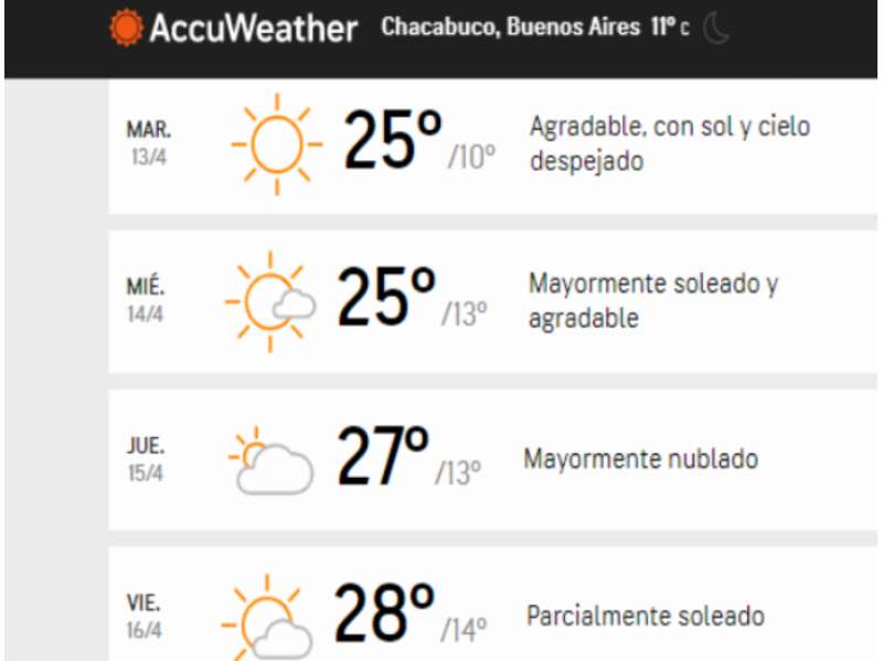 Tiempo del martes y los dÃ­as que se vienen